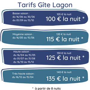 Tarifs Gîte lagon BAZ CREOLE